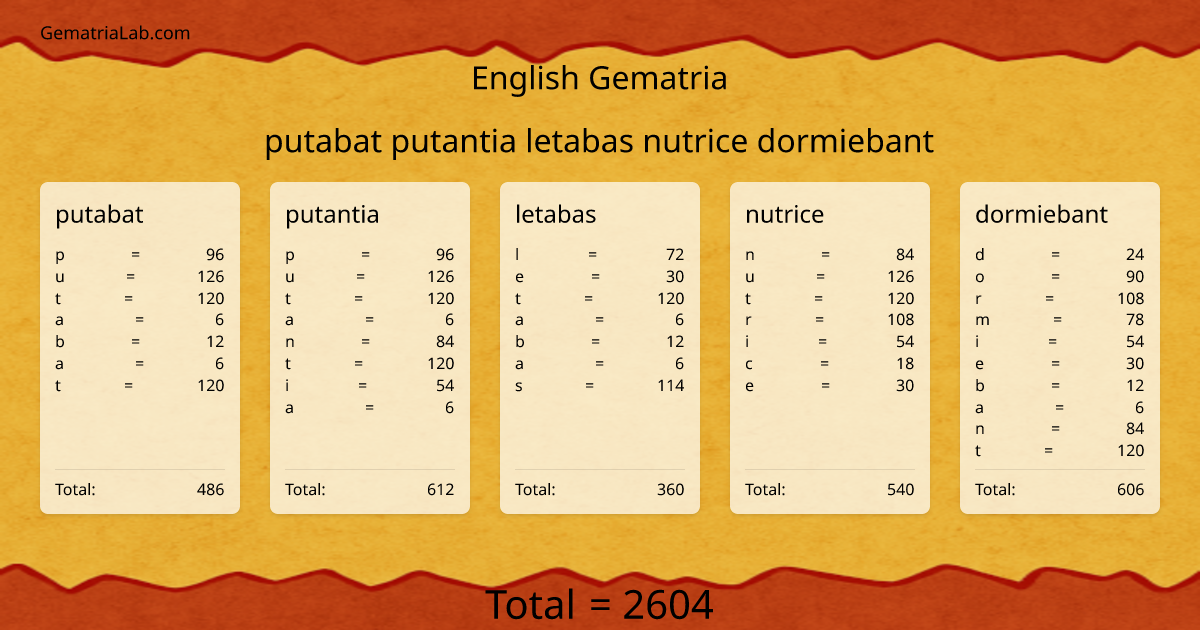 putabat putantia letabas nutrice dormiebant in english Gematria